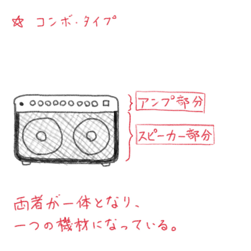 コンボ・タイプ の絵