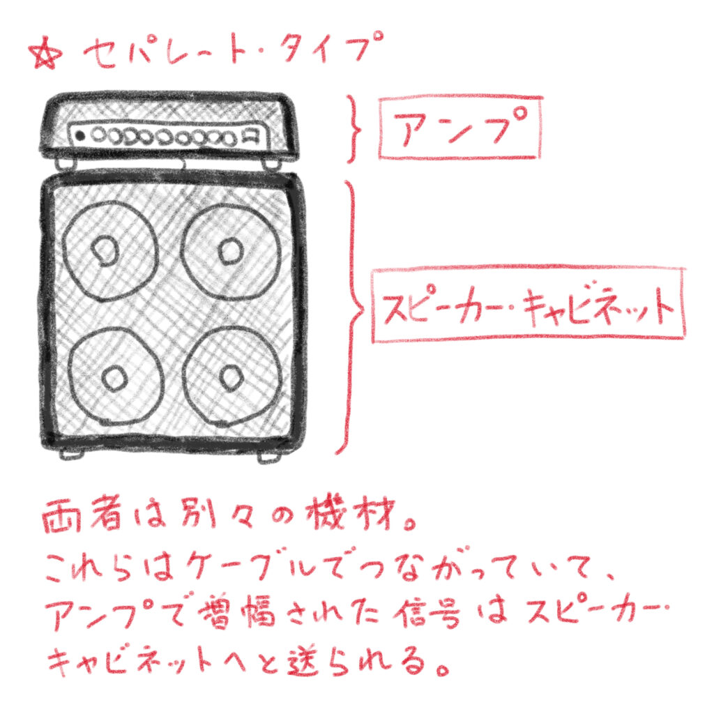 セパレート・タイプ の絵